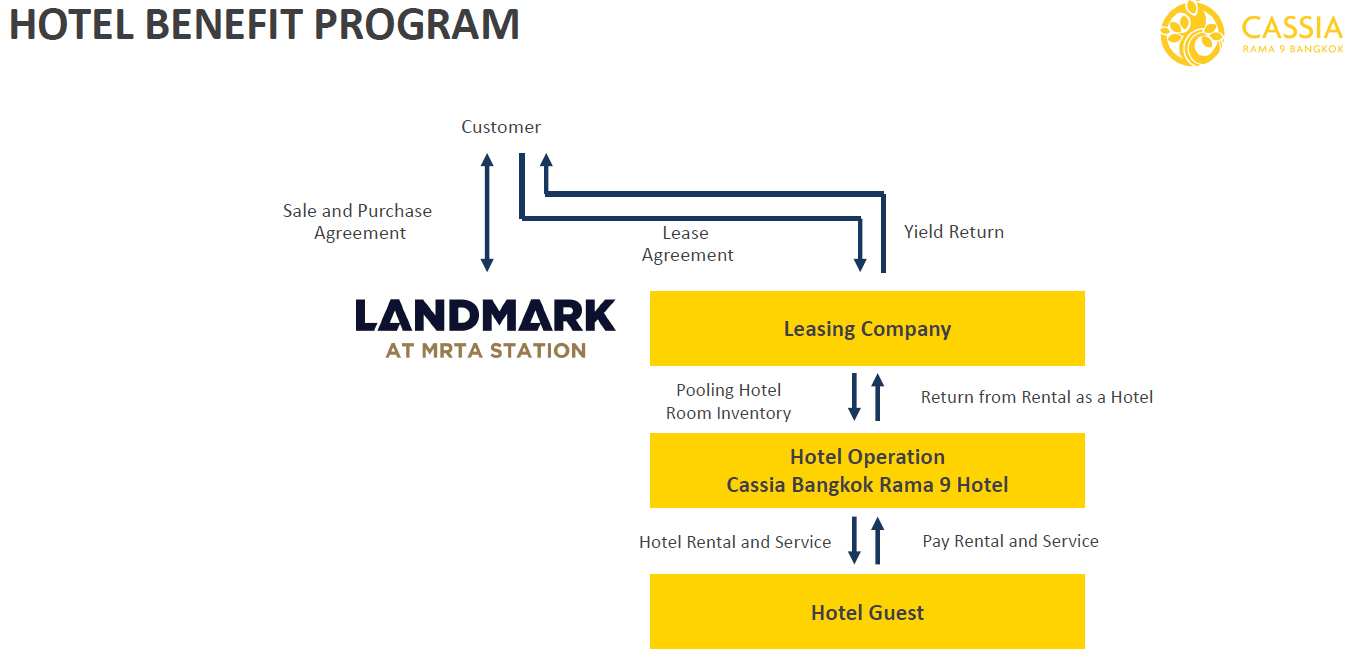 Cassia Residences Rama 9 Bangkok Hotel Benefits Program Cassia Residences Rama 9 Bangkok Hotel Benefits Program