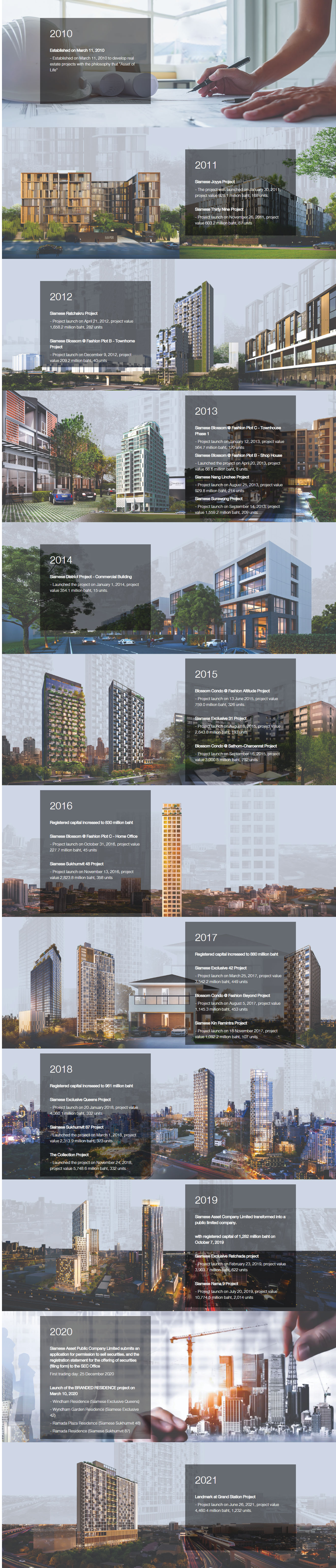 Cassia Residences Rama 9 Bangkok Developer Cassia Residences Rama 9 Bangkok Developer