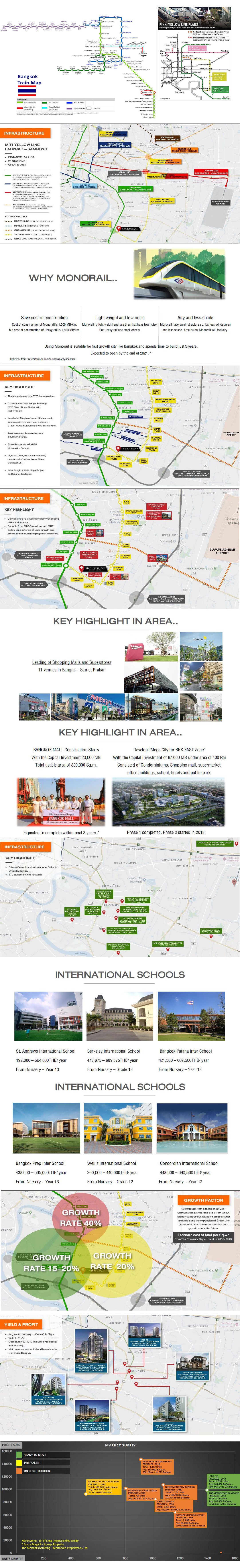 KnightsBridge Sukhumvit - Thepharak by Origin