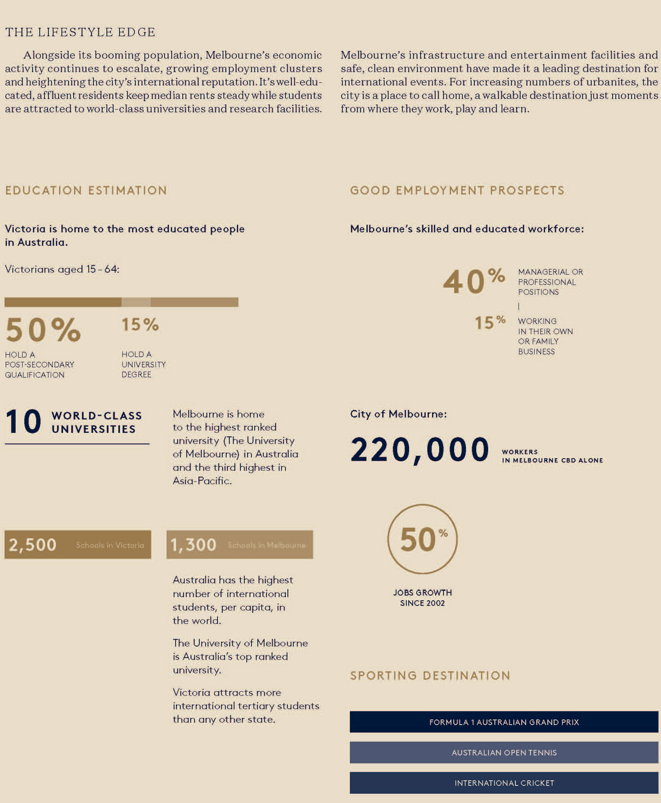 Paragon Queen Street Melbourne