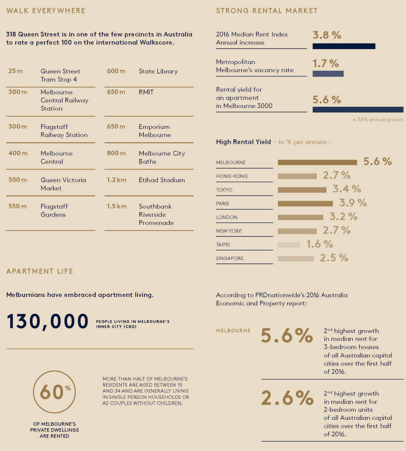 Paragon Queen Street Melbourne