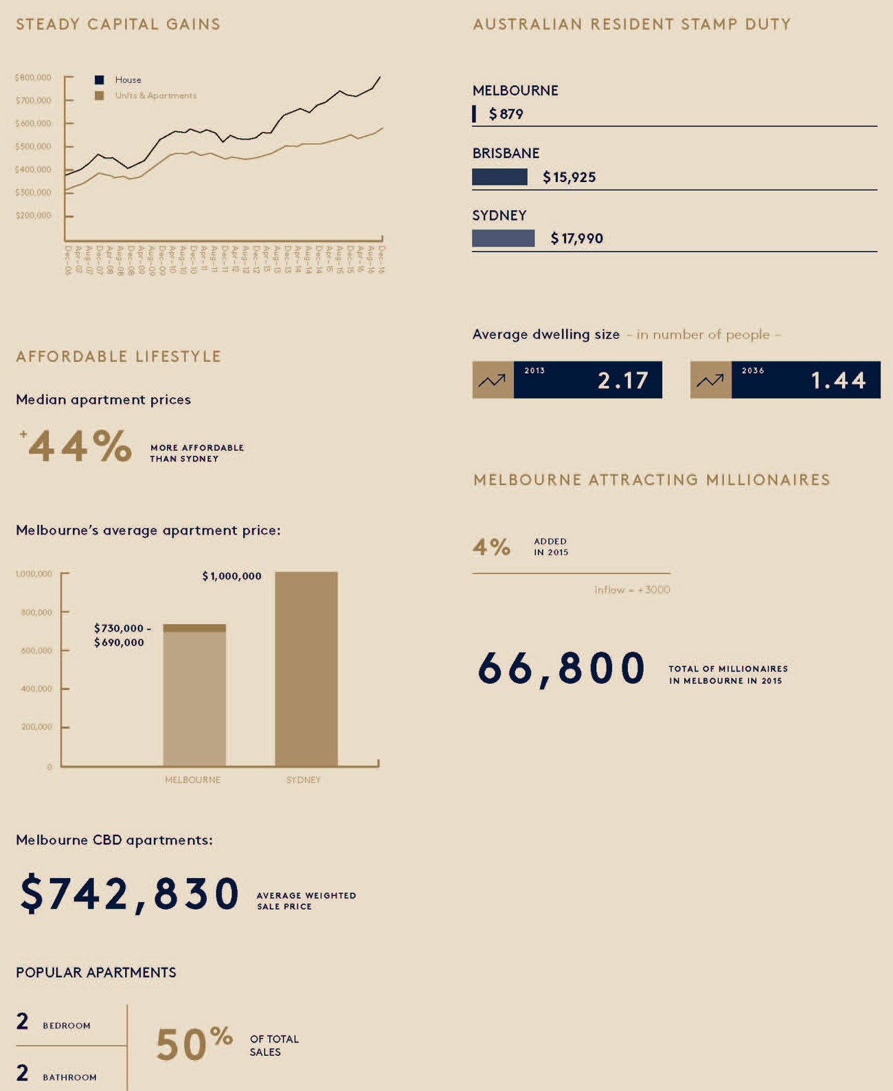 Paragon Queen Street Melbourne